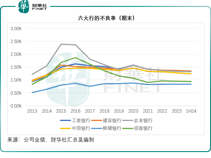 股息高於定存，估值低於美銀，六大行有機會？