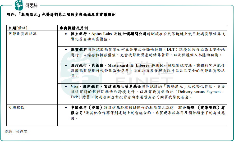 香港金融科技创新突破：数码港元迈入新阶段