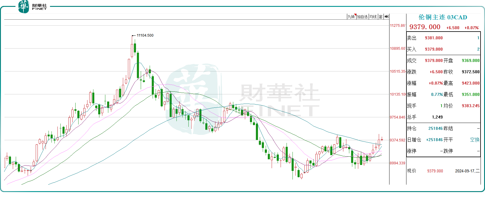 铜价或走强，大行唱多，AI数据中心提振需求！