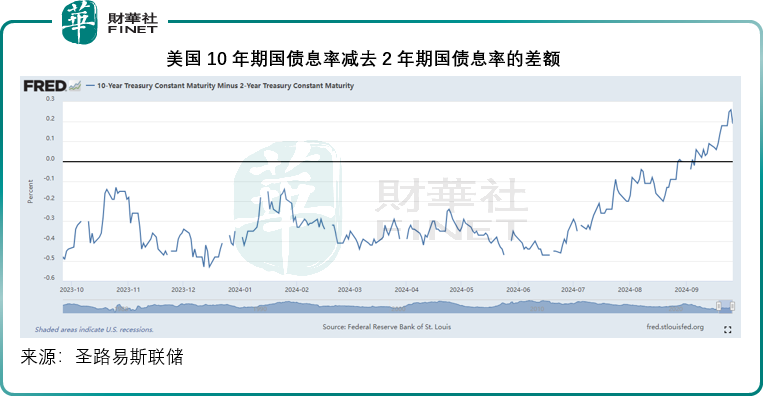 中概股沸腾！后市展望及投资机遇