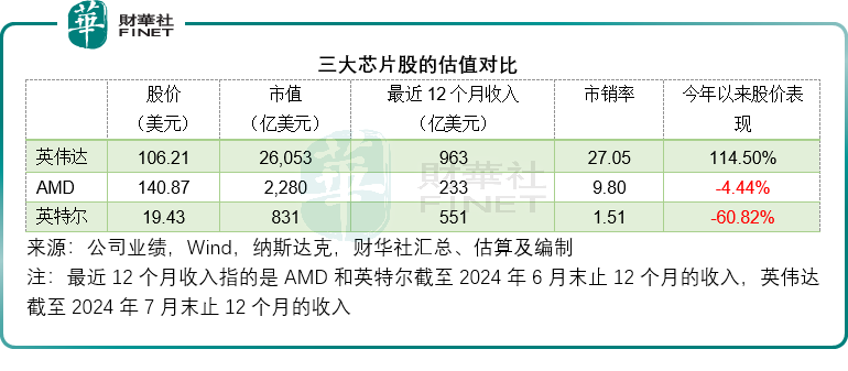 【美股解码】英特尔的估值绊脚石