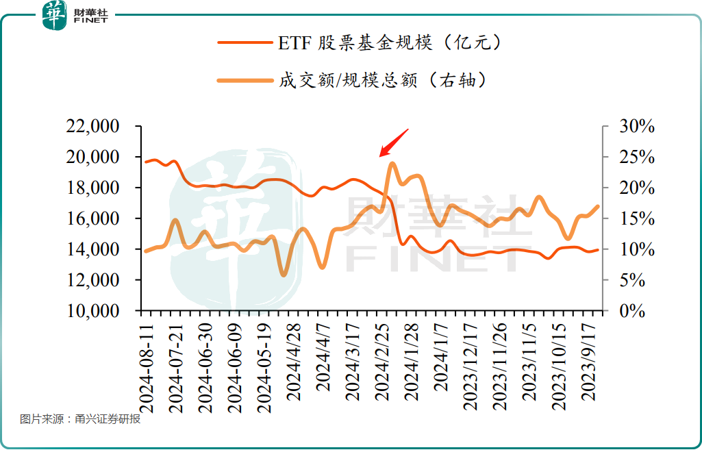 又打钱了！10只中证A500ETF齐发，全面押注A股核心资产