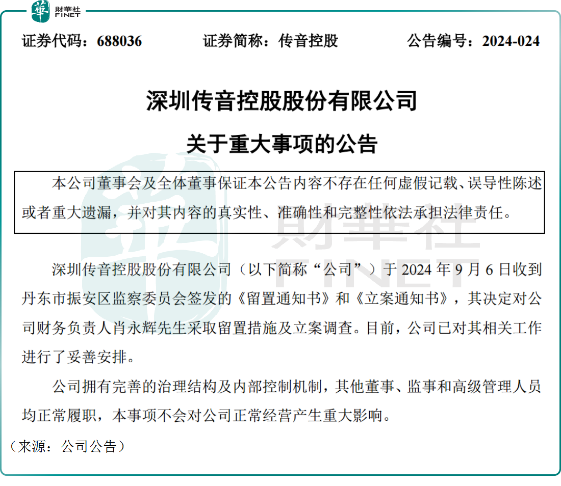 意外！高管被立案，传音控股跳空大跌约5%