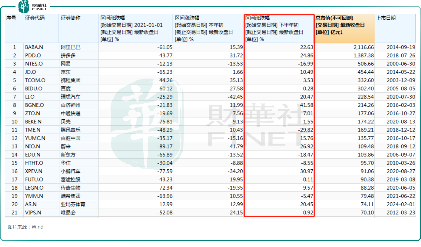 【美股解码】降息之后，中概股为何值得关注？