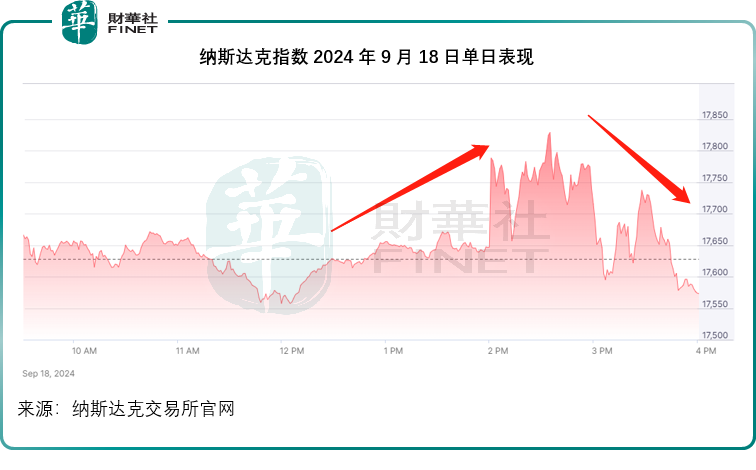 【美股解码】关键时刻，美联储“怂了”？