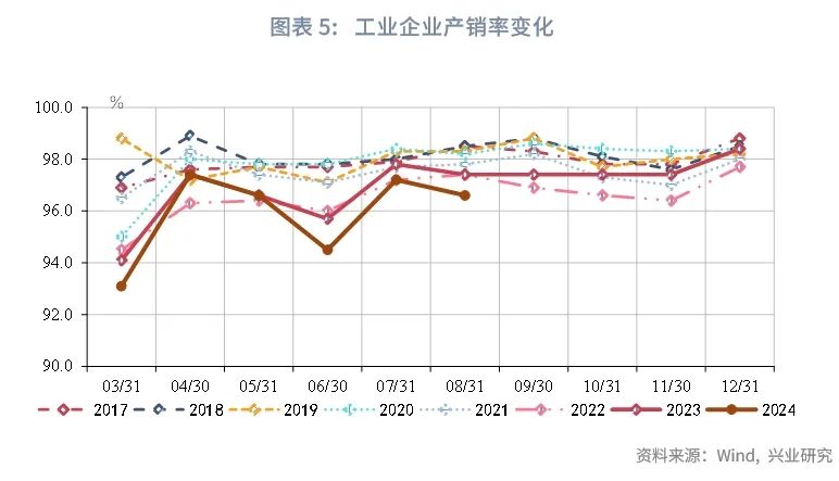 宏观市场 | 如何看待工业企业利润回落？——评2024年8月工业企业利润数据