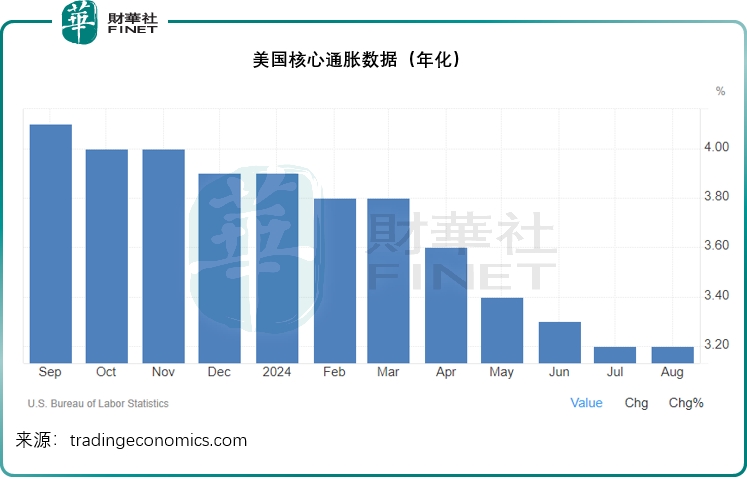 【美股解碼】美股後段大逆轉，降息又有變數？