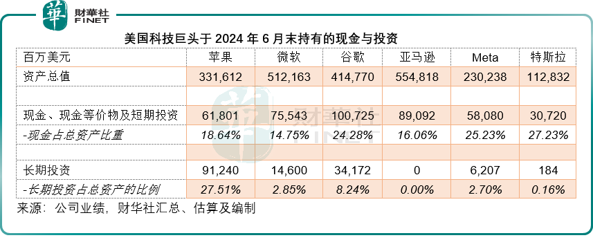 中美科技巨头如何“花钱”？