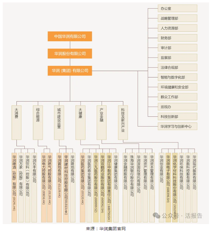 「华润饮料」传最快周四IPO预路演，计划10月香港上市