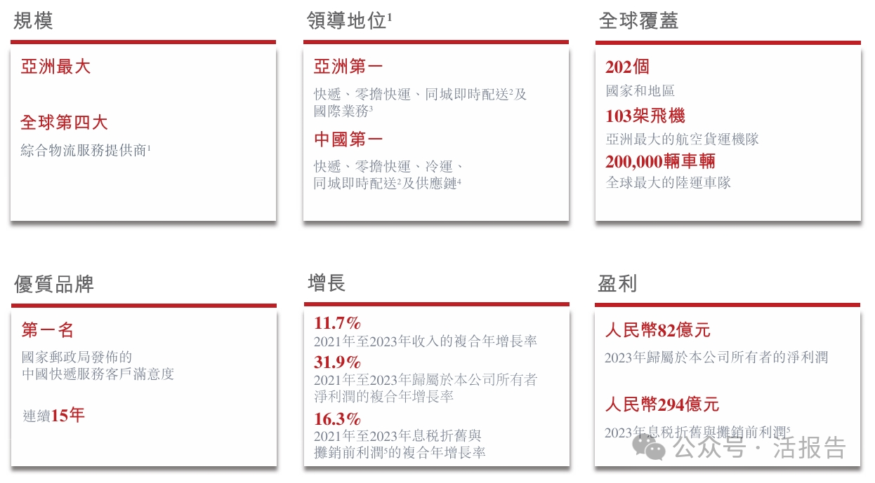 快递龙头「顺丰控股」传月底招股，或成行业内首家“A+H”上市公司