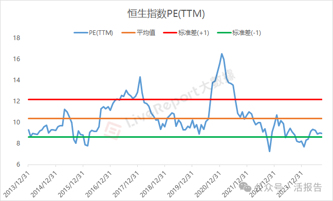 触底回升！港股为何走出独立行情？