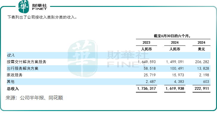 趣活股价狂飙逾300%！却在灵活用工市场失速