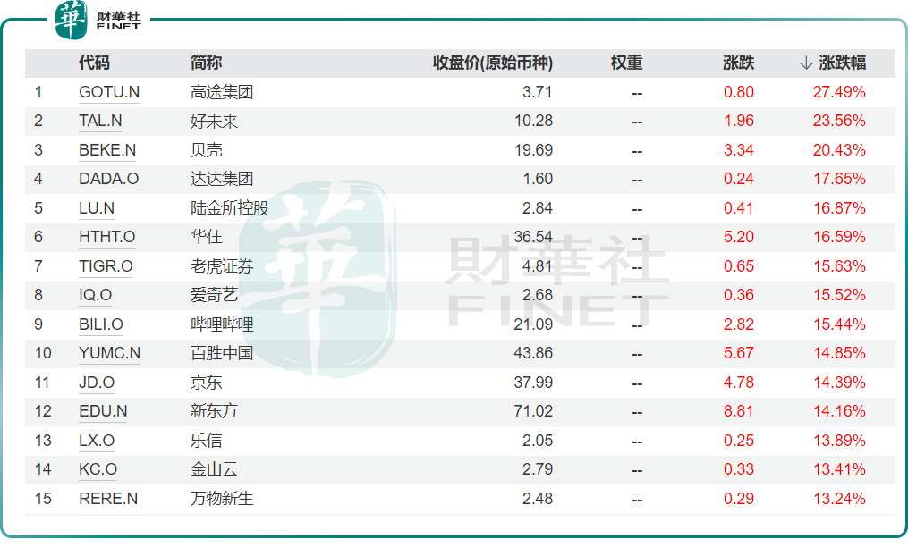 中概股沸騰！後市展望及投資機遇