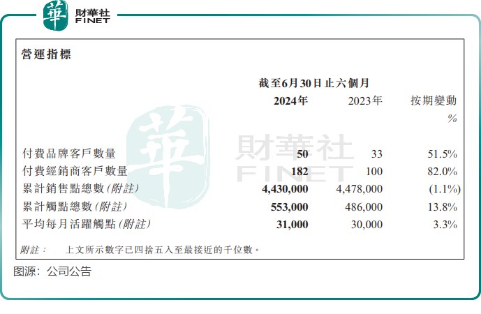 普乐师飙涨逾41%，揭秘背后投资动力