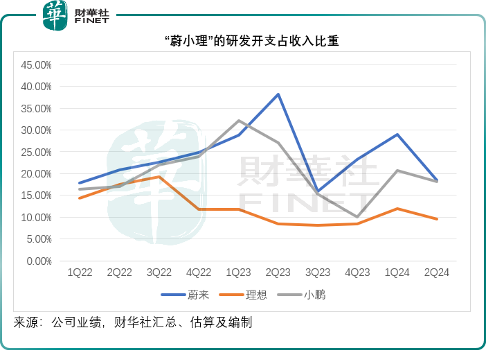 “新势力”谁能卷赢？