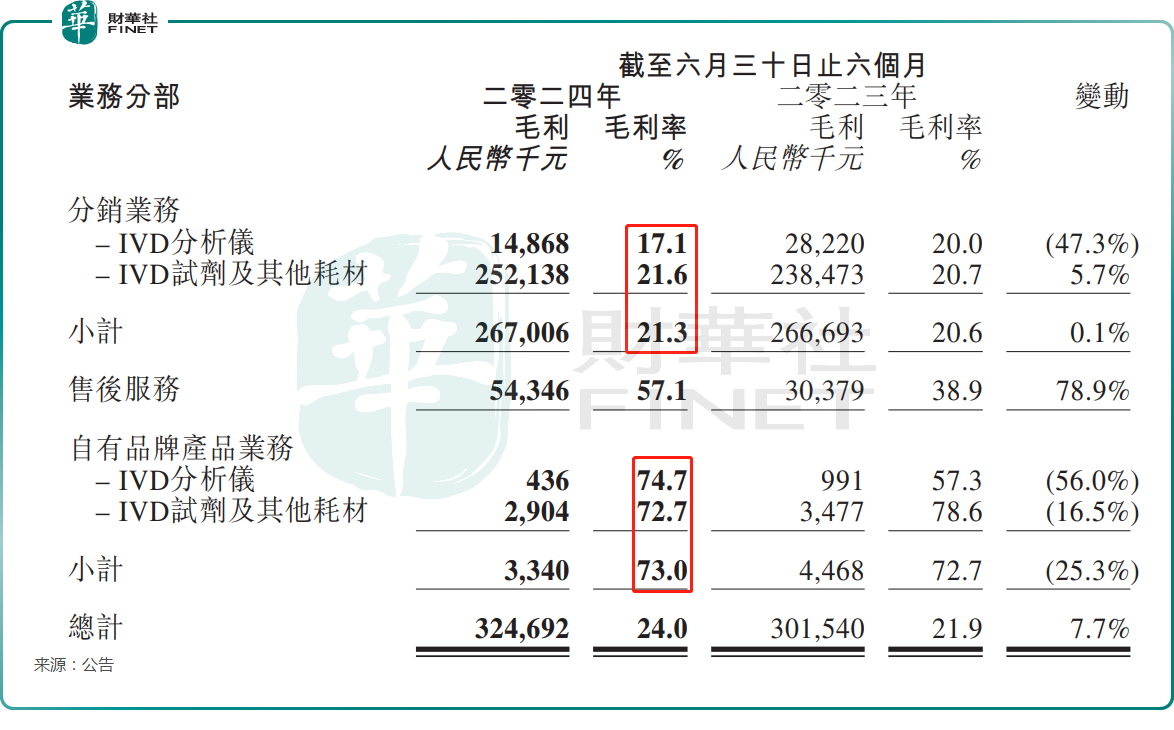 股价短期疯涨121%！华检医疗怎么了？