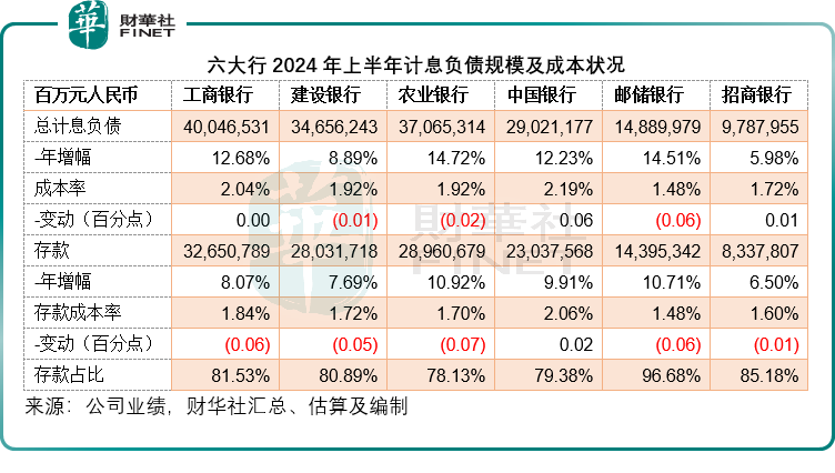 股息高於定存，估值低於美銀，六大行有機會？