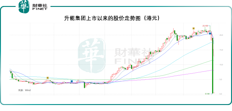 升能集团之外，还有哪些雷区？