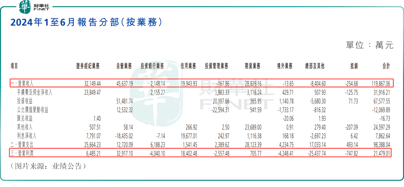 券商板块再现超级合并！中州证券是否值得关注？