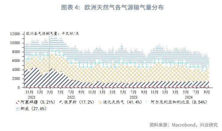 外汇商品 | 俄乌停战能提振欧洲资产吗？