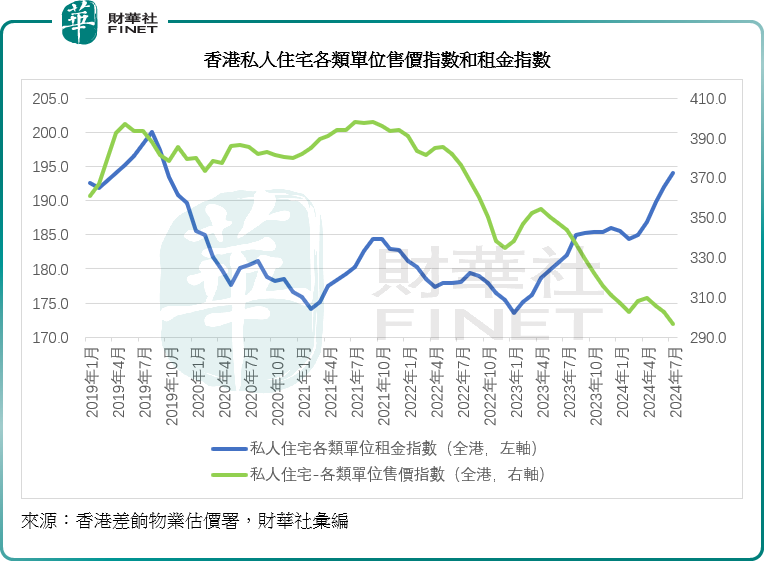 美联储开启降息周期，二手楼市未见起色