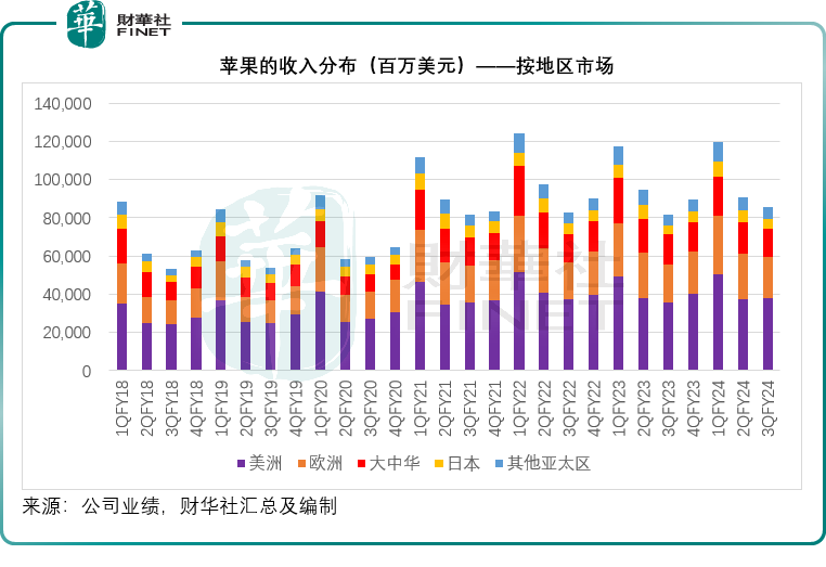 【美股解碼】蘋果硬撼三疊屏，巴菲特賣對了嗎？