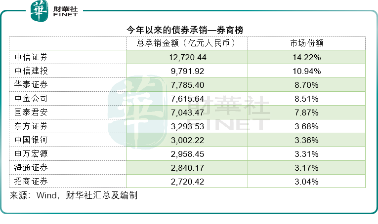 航母级合并，券商竞争格局有变