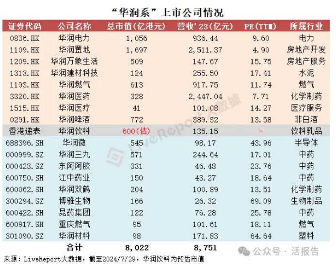 「华润饮料」传最快周四IPO预路演，计划10月香港上市