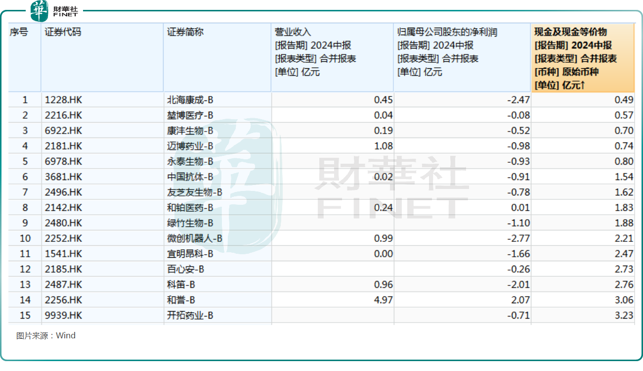 【中期盘点】盈利能力提升，大跌后的创新药企能买吗？