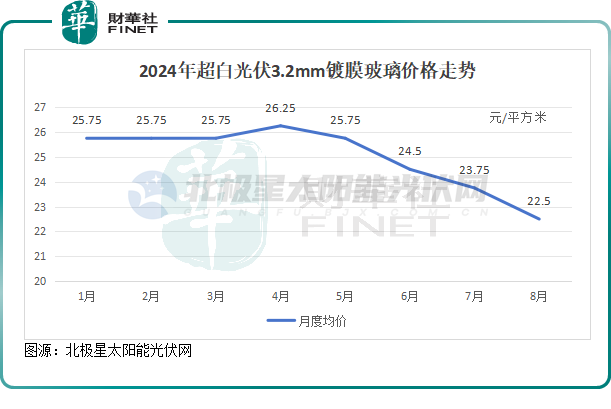 彩虹新能源股价跌至谷底，手头现金高于市值！