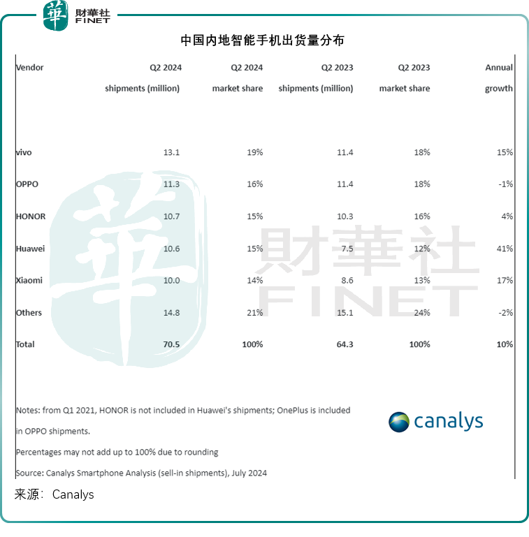 【美股解碼】蘋果硬撼三疊屏，巴菲特賣對了嗎？