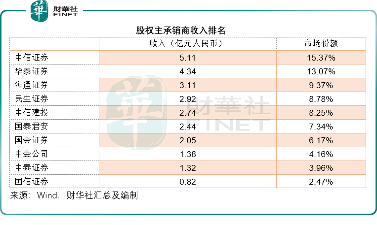 航母级合并，券商竞争格局有变