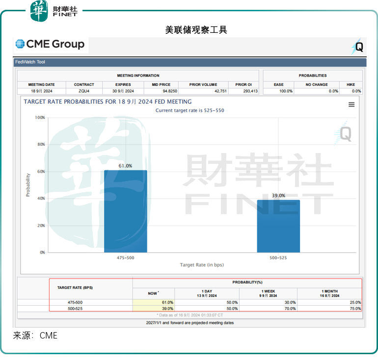 【美股解碼】超級央行周，有什麽值得期待