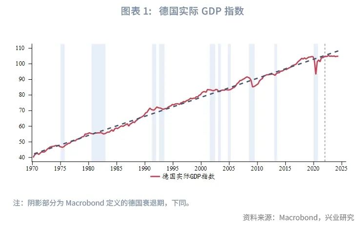 外汇商品 | 俄乌停战能提振欧洲资产吗？