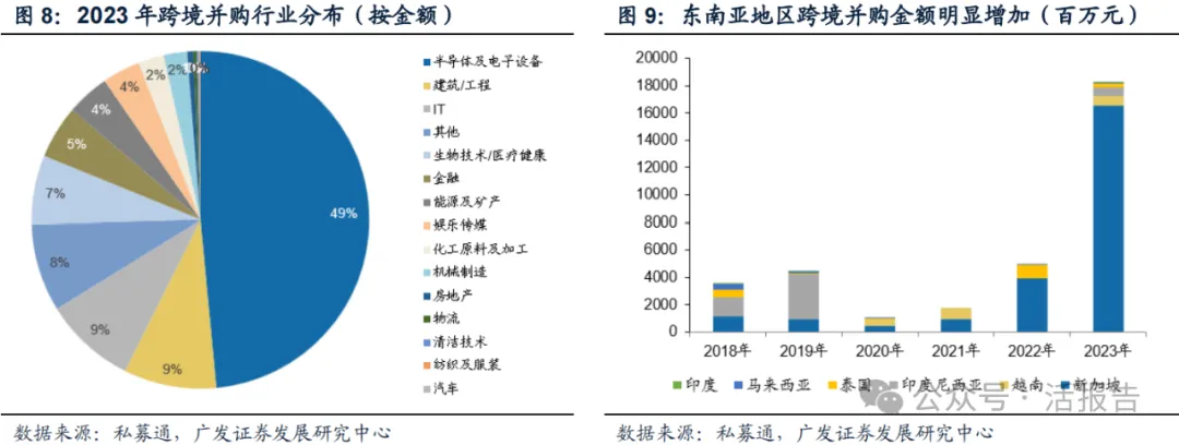 中证监「并购六条」引关注，当下境内和跨境并购市场的情况如何？