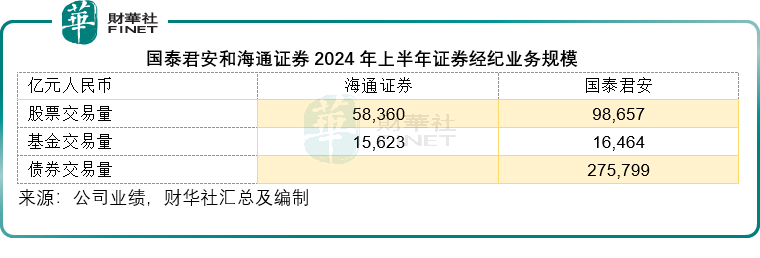 航母级合并，券商竞争格局有变