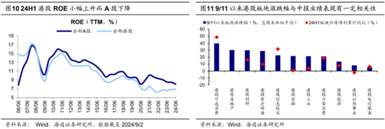 港股市场节后回调 是倒车接人还是趋势转变？