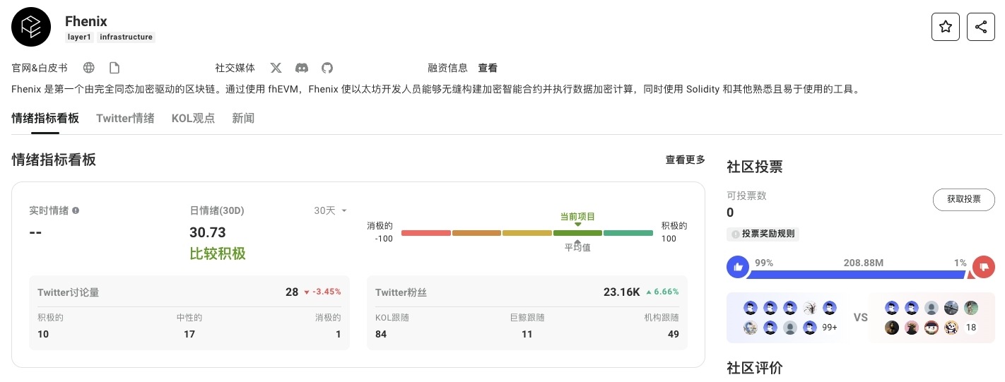 一文读懂AI+FHE同态加密的商业化价值