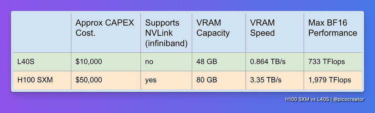 价格暴跌70%，AI 算力租赁泡沫是如何破灭的？