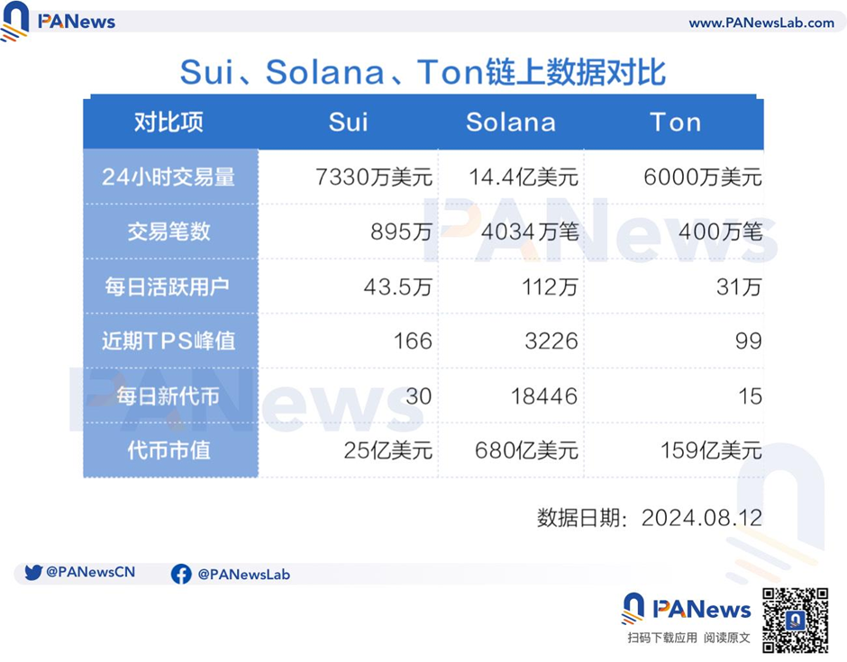 百亿美元赛道待解锁，PayFi如何开启加密支付新篇章？