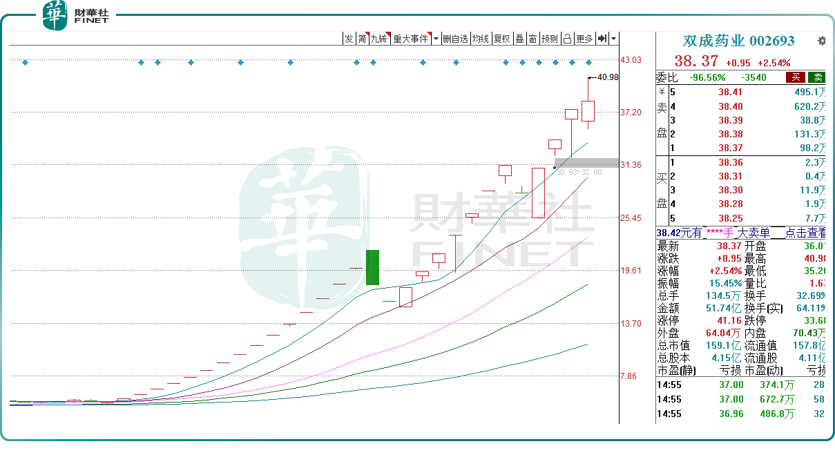 连板股层出不穷，“并购重组”之风愈演愈烈！