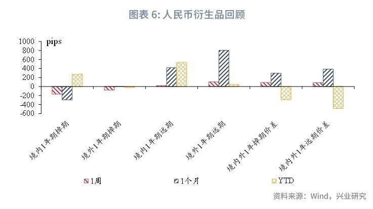 外汇商品 | 欧元区意外指数回升压制“超买”美元——全球宏观与汇率焦点2024年（第30期）