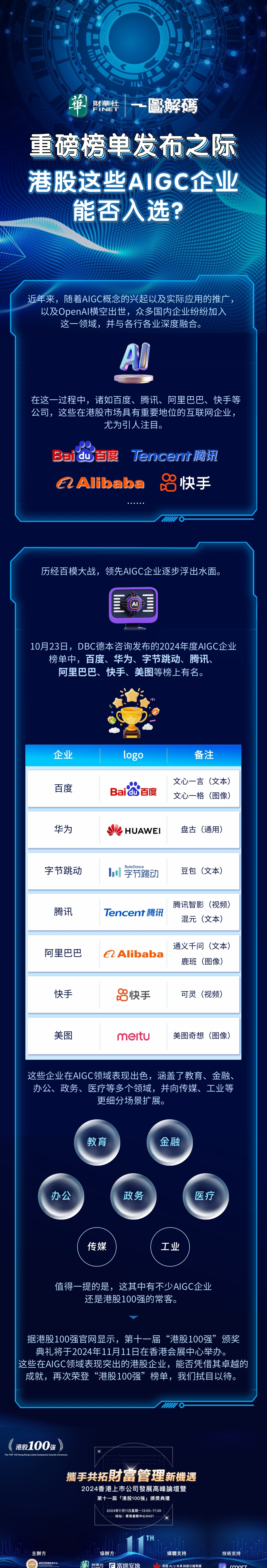 一图解码：重磅榜单发布之际，港股这些AIGC企业能否入选？