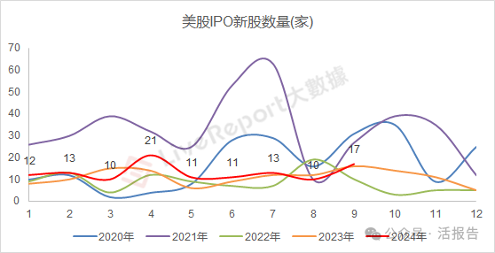 9月IPO市场：香港重回全球第四大融资地，新股“金十行情”可期