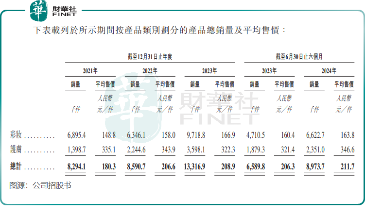 【IPO前哨】高端美妆龙头毛戈平：业绩狂奔，三年分红近13亿