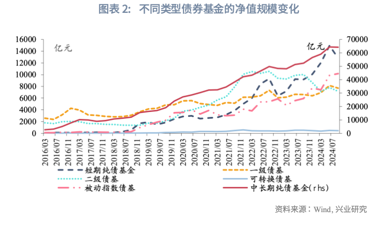 宏观市场 | 三季度二级债基表现较优，四季度继续关注配股基金——债券基金2024年第三季度报告点评