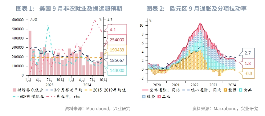 东南亚研究 | 美联储降息预期再校准、港股料维持偏强震荡——香港金融市场周报（20240930-1004）