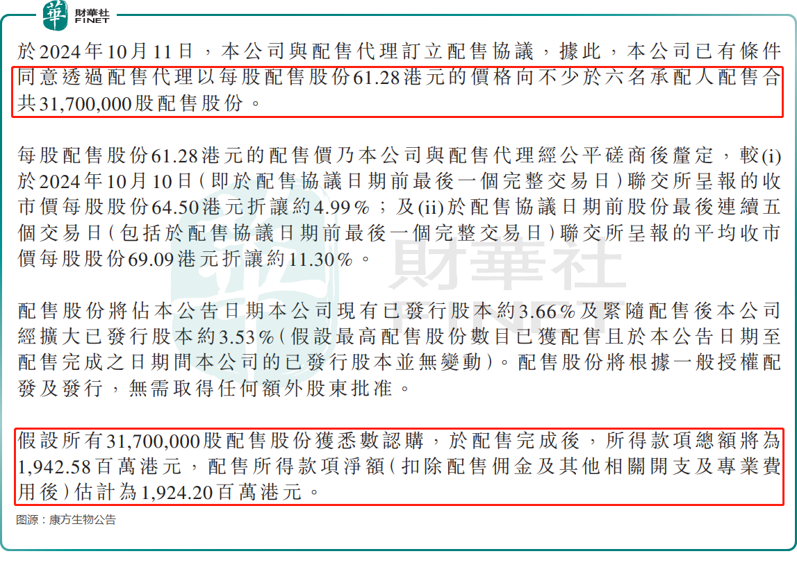 再融19億港元！康方生物前景可期？