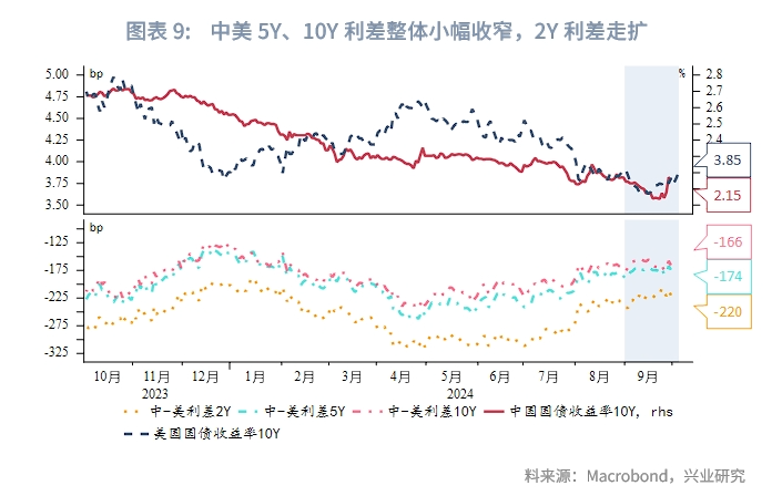 东南亚研究 | 美联储降息预期再校准、港股料维持偏强震荡——香港金融市场周报（20240930-1004）