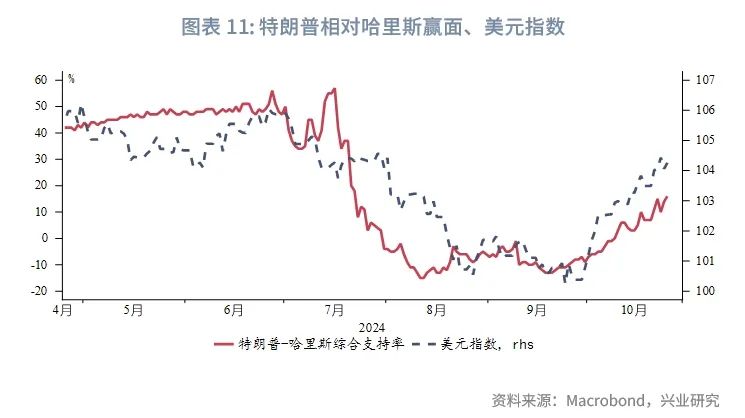 外汇商品 | 欧元区意外指数回升压制“超买”美元——全球宏观与汇率焦点2024年（第30期）